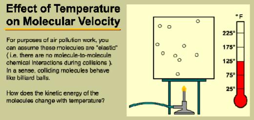 Heat If molecules are moving fast, they have more kinetic energy.