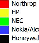 HP has a dense clustering in the hardware category in the photon and logic gate fields. They also show another small array in diamond vacancies.