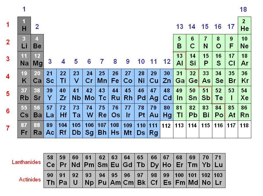 Transition Metals The transition metals are -block metals.