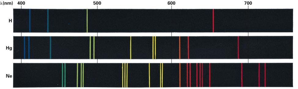Other examples of emission line spectra for mercury and neon to compare with hydrogen.