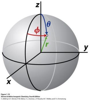 Y n,l,ml (r,q,f) = R n,l (r) Y l,ml (q,f) R n,l (r) is the radial component of Y n