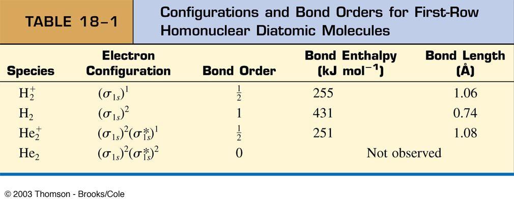 Bond order: connection to bond energy and bond length Bond enthalpy = bond energy = energy