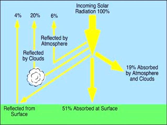 2 - The transfer of energy and energy balance Essentially 100% of the energy that fuels the Earth comes from the sun.