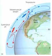 Momentum is transferred from the atmosphere to the earth in the midlatitudes.
