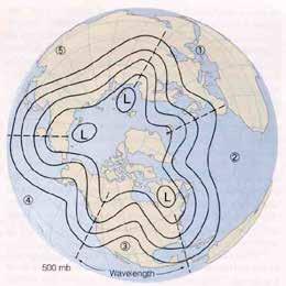 Waves on the polar vortex Hemispheric westerlies