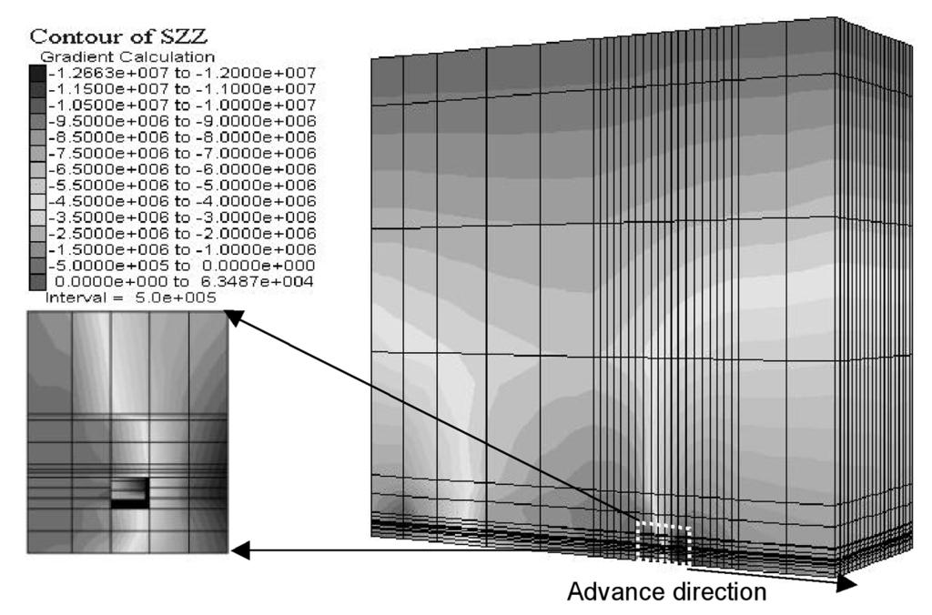 after 120 m of face advance Figure 14 Vertical stresses distribution (z direction) after 150 m of face advance
