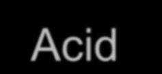 Conjugate acid the particle formed when the base acquires a proton from the acid Base + H+ =