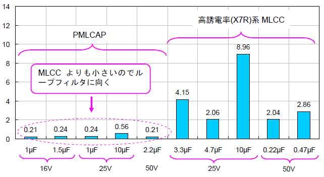 PML CAP has less sound pressure in middle frequency range. Sound Pressure Level / db Frequency / khz Fig.