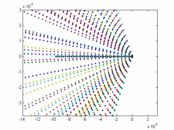 3D numerical experiments with double slit geometry 809 a a Fig 9 a Fig 10 the reason why even the most accurate physics experiments failed to detect a deviation in the action of this law.