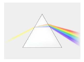 Atomic Spectra White light produces a continuous spectrum of colour when passed through a prism: Emission Spectra However, if a substance e.