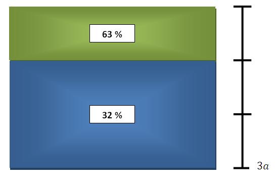 Figure 24: Scenario 1 a layer of carbon over a ruthenium layer of twice the thickness as carbon.