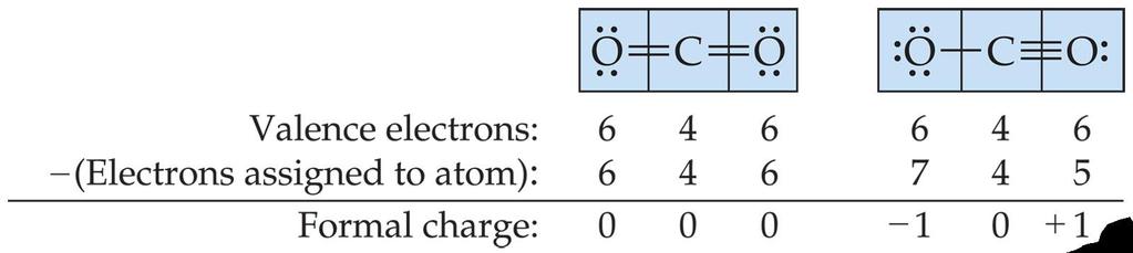 Assigning Formal Charges Formal Charges For each atom, count the electrons in lone pairs and half the electrons it