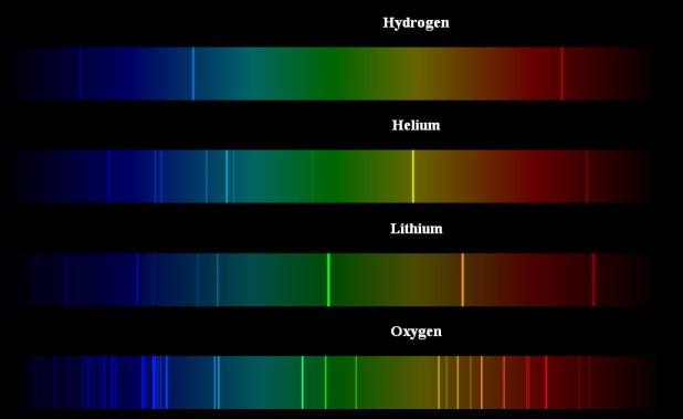 7a Spectroscopy is the study of spectra Extra for experts Our Sun is mainly made up of Hydrogen and Helium.