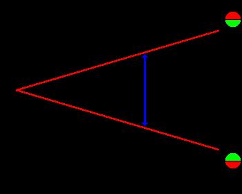 Precession If the net magnetization is placed in the XY plane Larmor