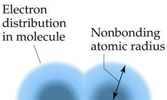 Sizes of Atoms and Ions Consider a simple diatomic molecule. The distance between the two nuclei is called the bond distance.