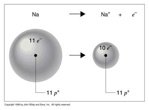 Ionic Radius is defined as half the distance between adjacent nuclei of the same ion.