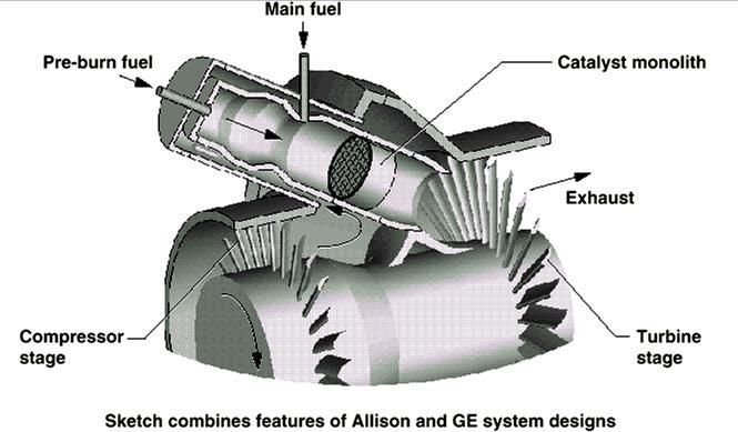 Main Fuel Pre-burn Fuel Catalyst Monolith Exhaust Compressor