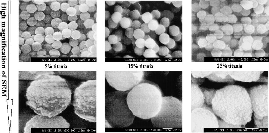 492 Ryu et al. Figure 3. SEM images of the titania-coated silica prepared at various weight ratios of TiO 2 /SiO 2.