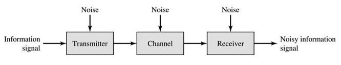 2 CHAPTER 1. INTRODUCTION Signals are processed or operated on by systems. What is a system?
