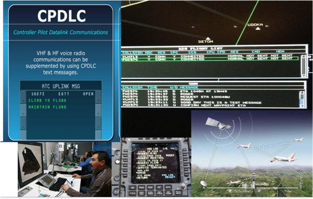 PIARCO AIM/ATS Other Applications Using FPL Data CPDLC Controller Pilot Data Link Communications