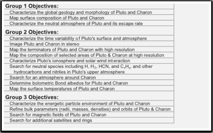 NH Pluto Science Objectives Mandatory Science Floor Highly Desirable NH Science Team has added