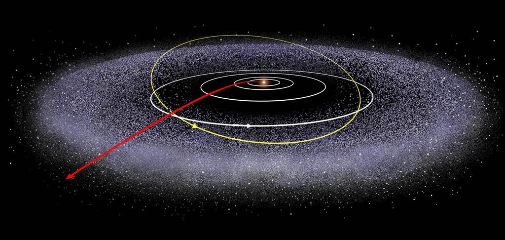 KBOs 2016-2020 To Pluto and Beyond The Initial Reconnaissance of The Solar System s