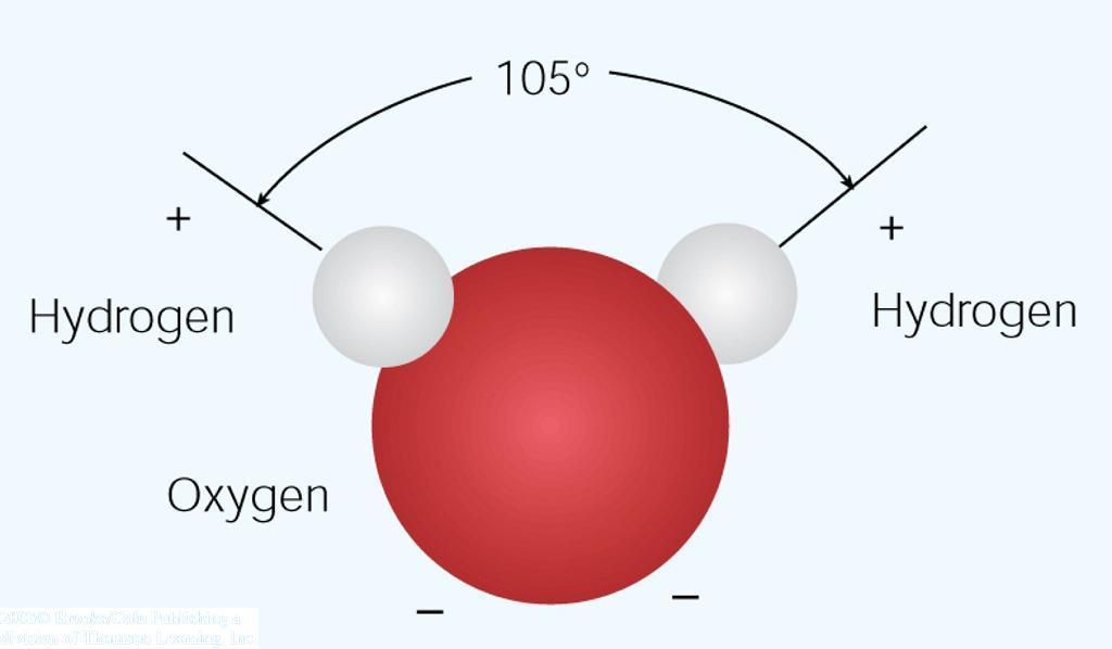 Molecular Structure of Water water molecule ice Water's unique molecular