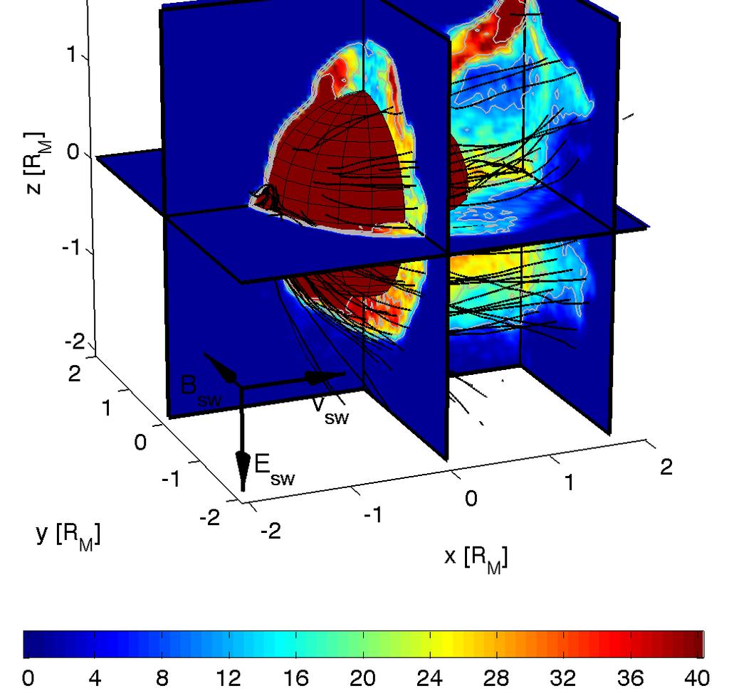 A. Bößwetter et al.: Plasma boundaries at Mars 9 Fig.. Simulation results for the standard run continued. The cutting planes show the heavy ion density (O + ) in cm.