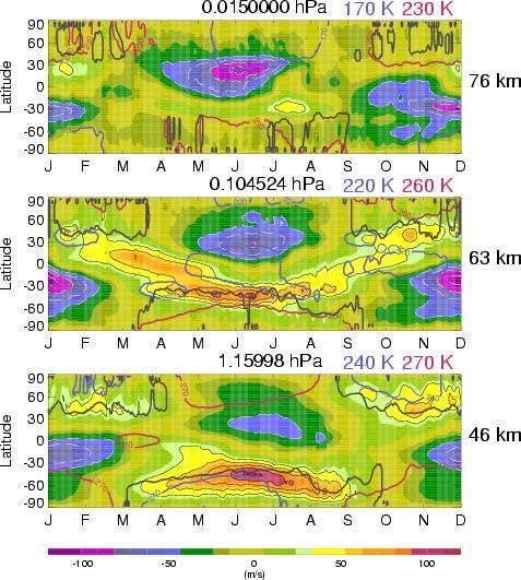 GEOS-4 4-yr Average Annual Cycle New Poleward-most Jet algorithm Lower Mesosphere Upper Stratopause Subtropical
