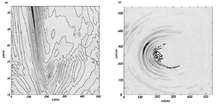 3D mesoscale model results 550 km From Piani and Durran (JAS 2001)
