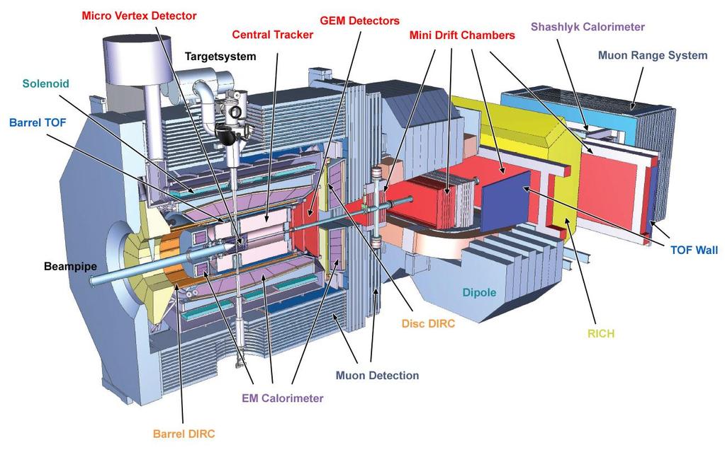 The Versatile PANDA Detector - Full View In order to yield the necessary information from the antiproton-proton collisions a versatile PANDA detector will be build being able to