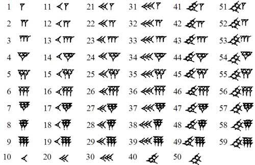 Figure 13: The Babylonian numerals paired with their base ten counterparts. Picture from https:// commons.wikimedia.org/w/index.php?