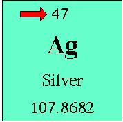 Atomic & Mass Numbers Atomic number Number of p + (Z) Mass