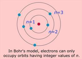 Bohr suggested the planetary model of the atom could be rescued if one assumption is made: certain special states of motion of