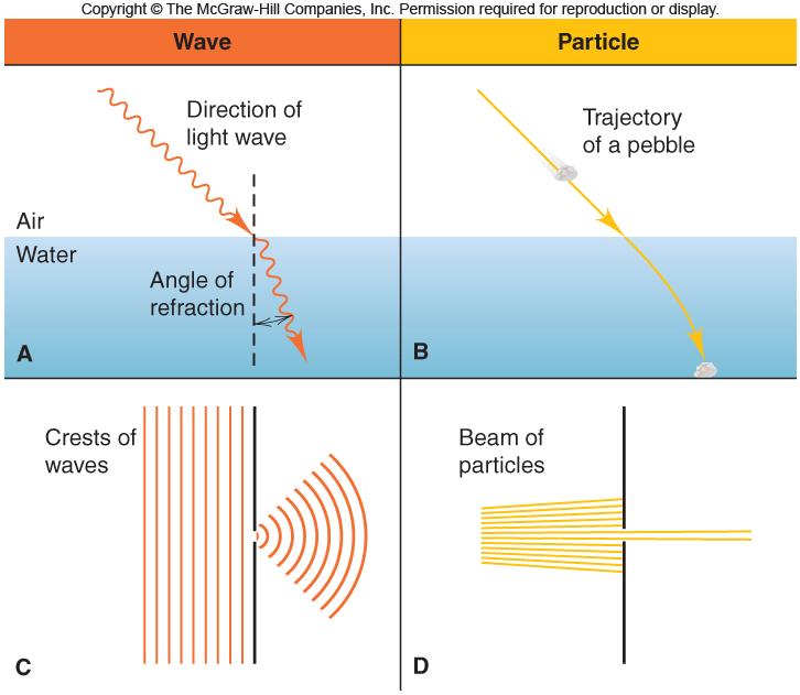 Interconverting Wavelength and Frequency: Solution c = ν -0-0.00 Ǻ x 0 m =.00 x 0 m Ǻ 5 cm x 47 nm x Chap 7-7 0- m = 5 x 0- m cm 0-9 m = 47 x 0-9 m nm x 08 m/s = x 08 s- ν =.