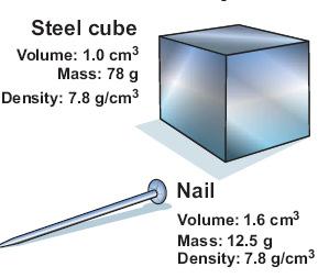 4.1 Density - per unit. Density describes how much is in a given of a material.