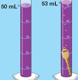 Displacement method: Put the object in water and measure the amount of water pushed aside,.