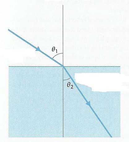 5. Use your diagram and a protractor to measure the angle of incidence and the angle of reflection. Verify if the law of reflection is true.