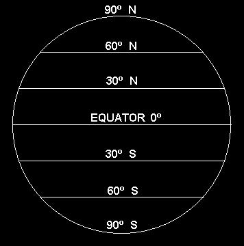 Solar Context Tilt the tilt of the Earth s axis, relative to the sun s position accounts for the seasons (as solar angle of incidence changes) Ball State Architecture ENVIRONMENTAL SYSTEMS 1 Grondzik