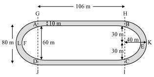 Distance around the track along its inner edge = AB + arc BEC + CD + arc DFA Area of the track = (Area of GHIJ Area of