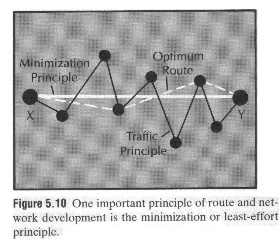 route options Trade Related to transportation cost, so friction of distance should be a major factor International trade subject to humancreated