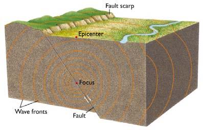 Earthquakes are vibrations of the ground created by the accumulating in deformed rocks. Where does that strain energy come from?