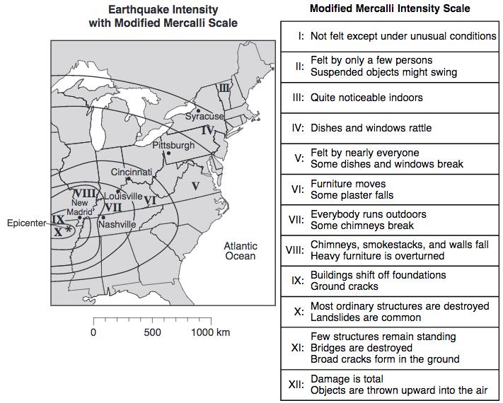 Earthquake Intensity Mercalli Scale - uses observations of