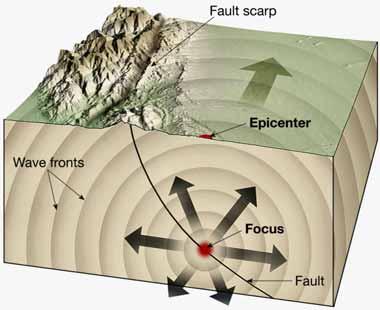 Earthquake focus and epicenter What is an earthquake?