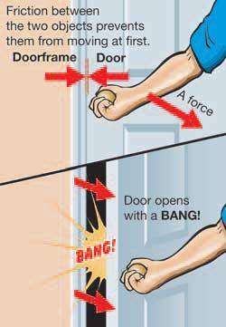 Stick-slip motion Three conditions The event of an earthquake is just like what happens when you try to open a stuck door. Both situations involve stick-slip motion.