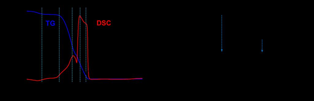 calcination temperature of 800 ºC with HCl treated CMC, (b) 1 and (c) 4 mm of CeCl 3 solution and calcination