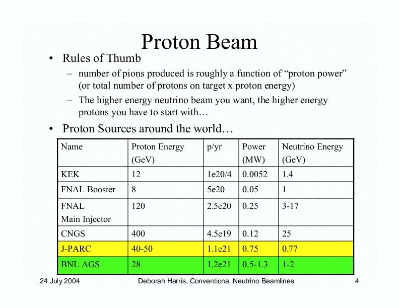 .. Booster Neutrino Beam at FNAL: similar to