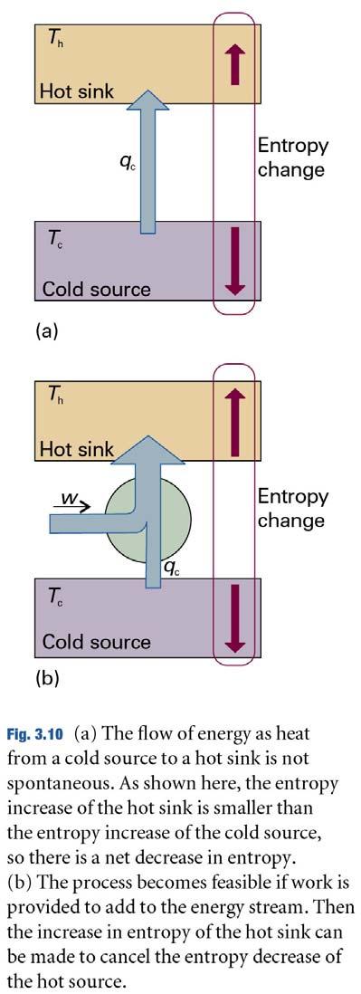 5.5 Using Entropy Fig. When energy leaves a cold reservoir as heat, the entropy of the reservoir decreases.