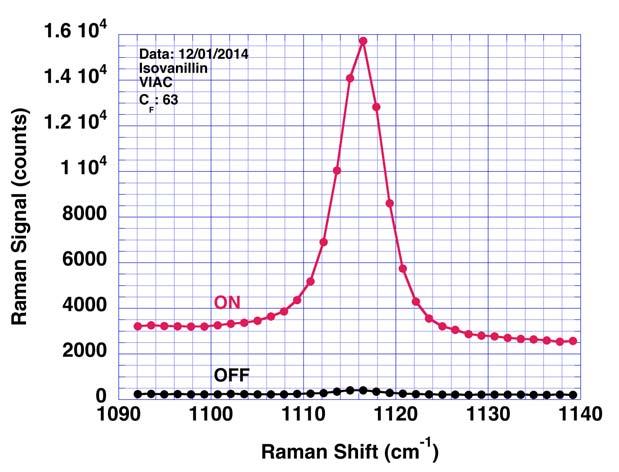 The concentration of CO 2 was measured with a CO 2 probe. The measured value of R S determined from the Raman spectrum of Fig. 2 is equal to 1.