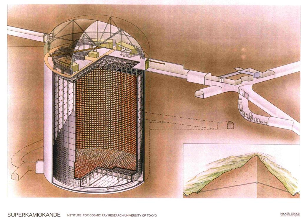Neutrino Detectors - SuperKamiokande Neutrino detector 1000 m underground 41.